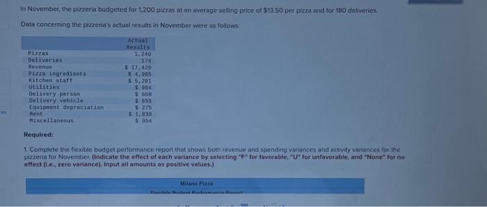 than One Cost Driver [LO9-2, LO9-3, LO9-5, LO9-6] Milano Pizza is a