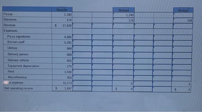 well as offering take-out and free home delivery services. The pizzeria's owner