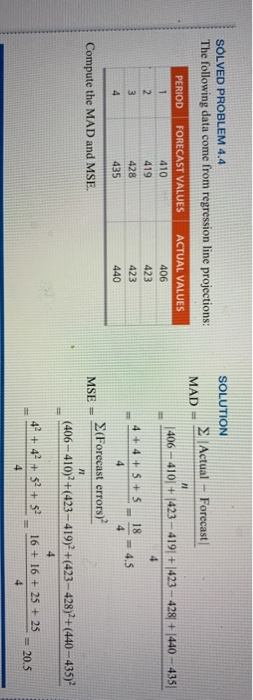  SOLUTION SOLVED PROBLEM 4.4 The following data come from regression line