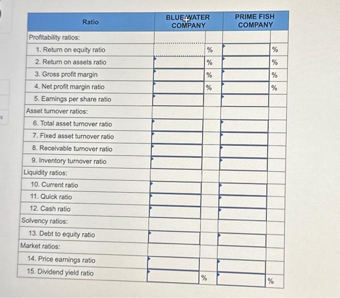four numbers please. The current year financial statements for Blue Water Company
