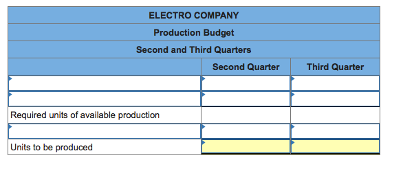 Exercise 20-12 Manufacturing: Preparing production budgets (for two periods) LO P1 Electro