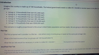 This is one Assignment. Imagine the country is made up of 100