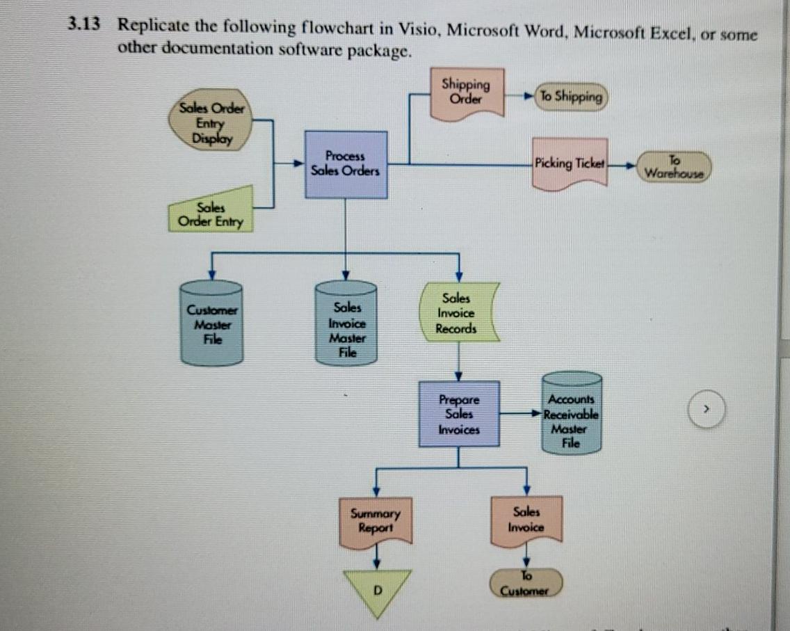 3.13 Replicate the following flowchart in Visio, Microsoft Word, Microsoft Excel,