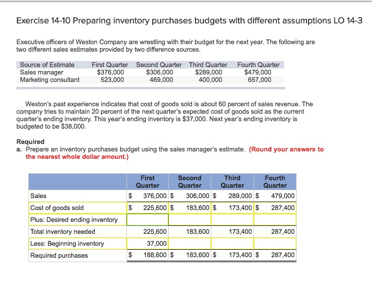 Exercise 14-10 Preparing inventory purchases budgets with different assumptions LO 14-3 Executive