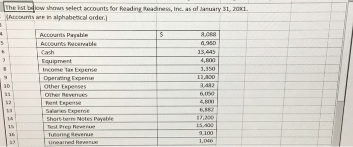  please show formulas The list below shows select accounts for Reading