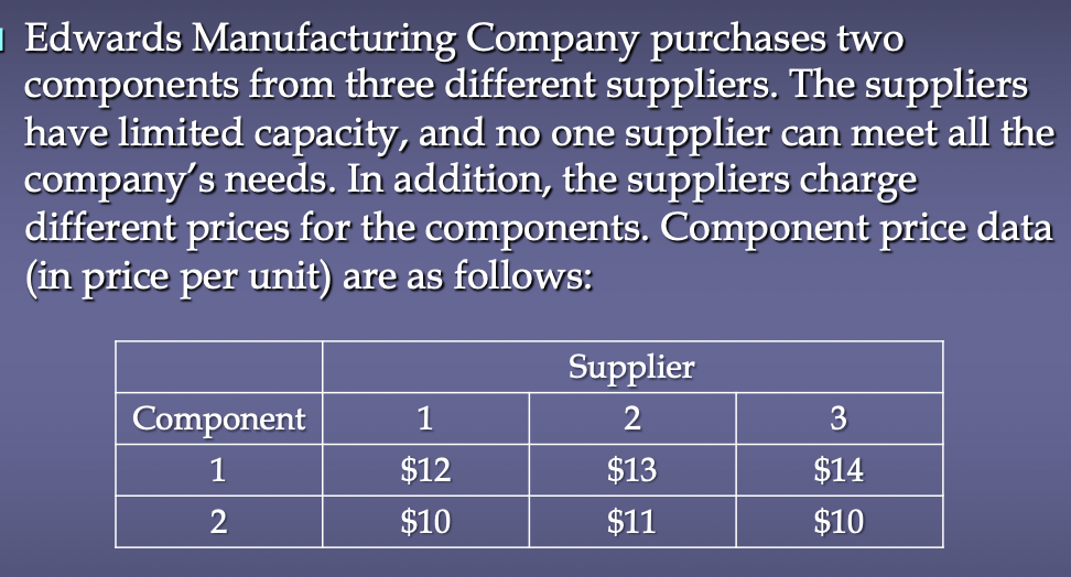 using Excel. All you have to do is formulating an algebraic model