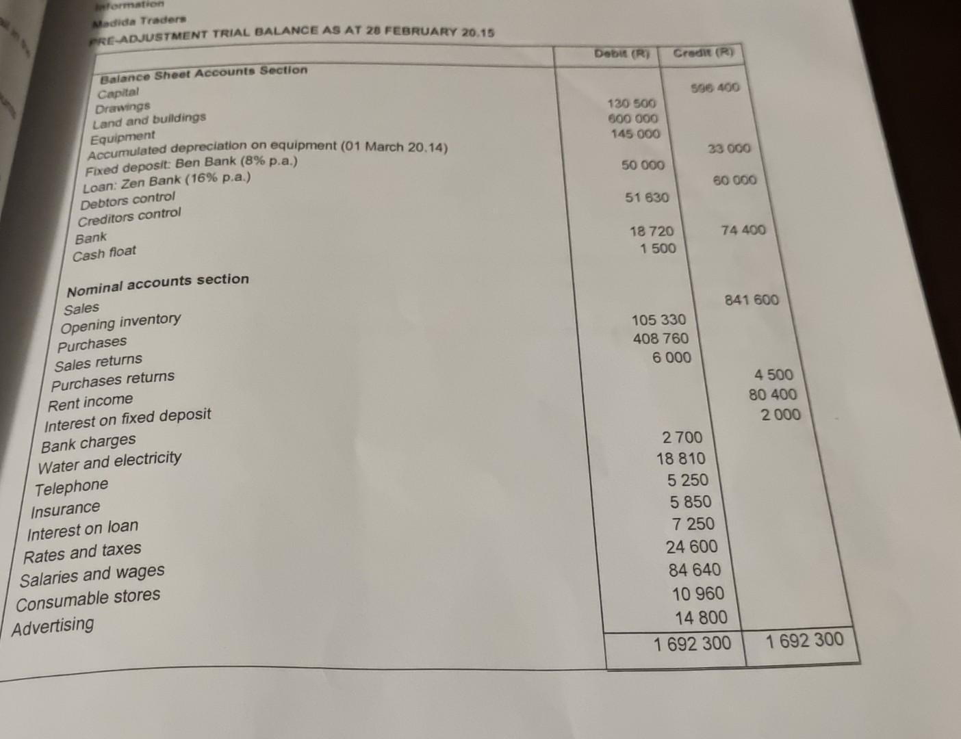 Inventory on hand 28 February 20.15 amounted to R91000. FIFO method and