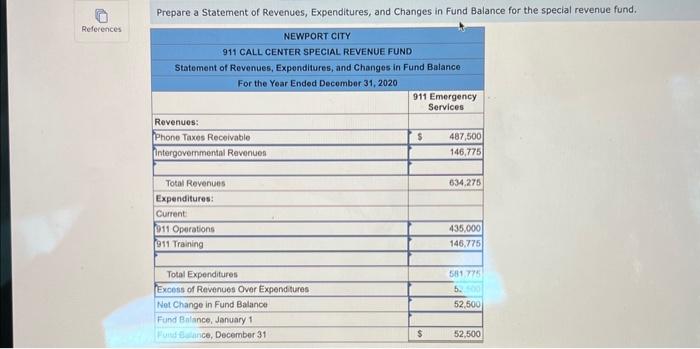 transoctions relate to Newport City's special revenue fund 1. In 2020, Newport