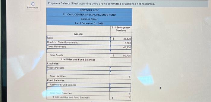 City created a special revenue fund to help fund the 911 emergency