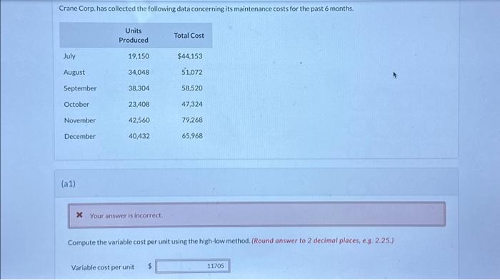  Crane Corp. has collected the following data concerning its maintenance costs
