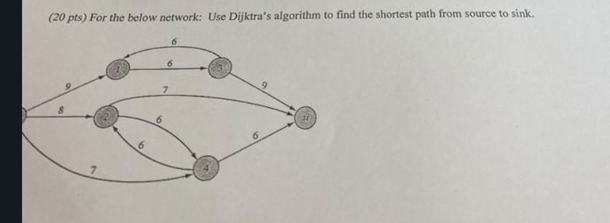  (20 pts) For the below network: Use Dijktra's algorithm to find