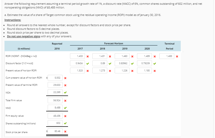 Estimating Share Value Using the ROPI Model Following are forecasts of Target