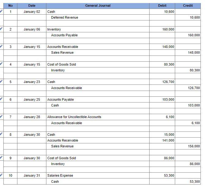 question for this accounting assignment. Please show work! Thank you! Required information