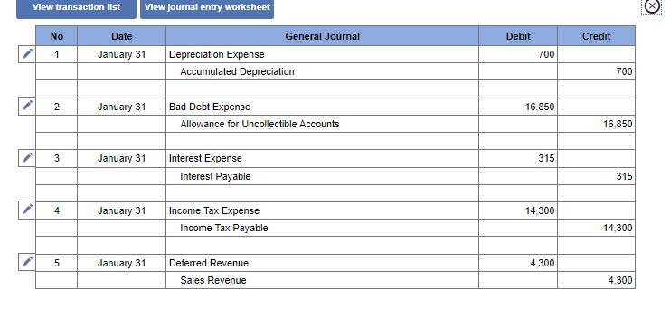 following information applies to the questions displayed below.] On January 1, 2024,