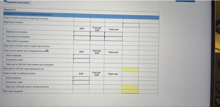 During April, the first production department of a process manufacturing system completed