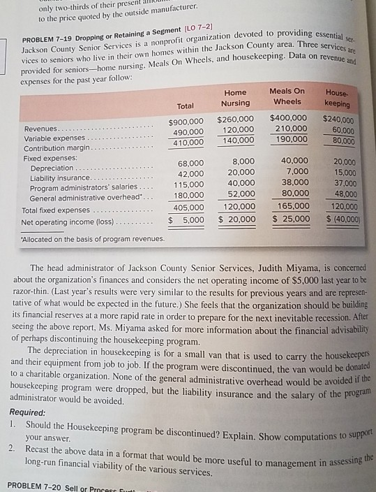 Housekeeping variable expenses is WRONG, it is 160,000 INSTEAD of 60,000.
