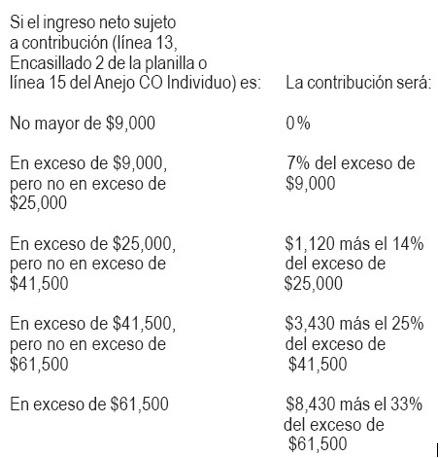  Write the split-domain function f(x) that this table of computations describes.