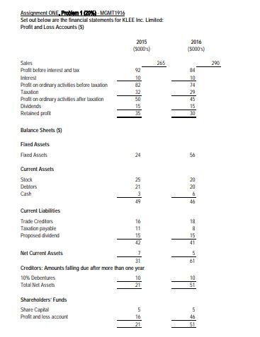 Required: (a) Calculate for both years two ratios that relate to gearing.
