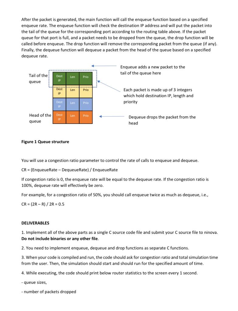 IP packet router in C. The router will enqueue incoming packets from