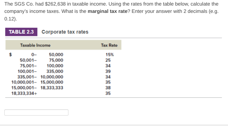  The SGS Co. had $262,638 in taxable income. Using the rates