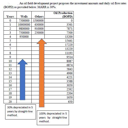 Please solve the question with EXCEL and try to provide the