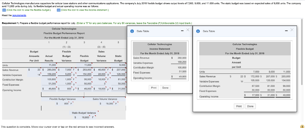 hi can you please help me with this question. Cellular Technologies manufactures