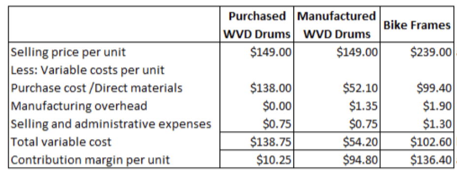 in the chemical industry. One of the company's products is a heavyduty