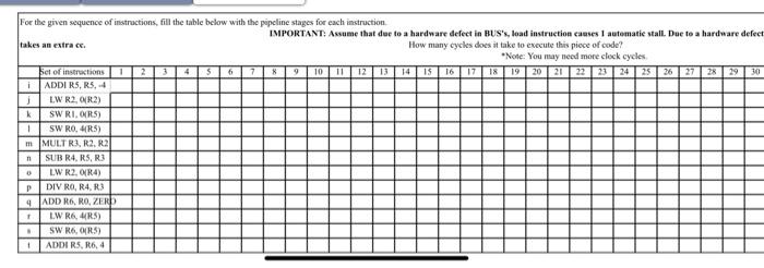  please answer as soon as possible For the given sequence of