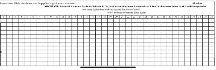 instructions, fill the table below with the pipeline stages for each instruction.