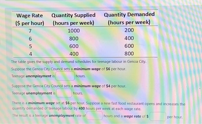  Wage Rate ($ per hour) 7 6 5 4 Quantity Supplied
