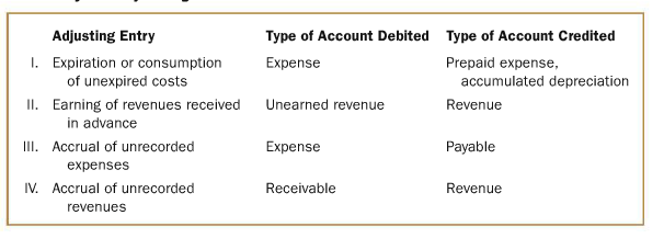 Using the Starbucks 10-k link answer the questions below: link: https://www.sec.gov/Archives/edgar/data/829224/000082922414000041/sbux-9282014x10k.htm#s6571E5A222BF69F5F8068EA40E001FDA 1.