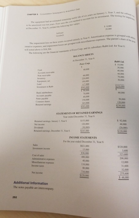 Corp. purchased Non-controlling intere purchased 75% of the outstanding shares of Rabb