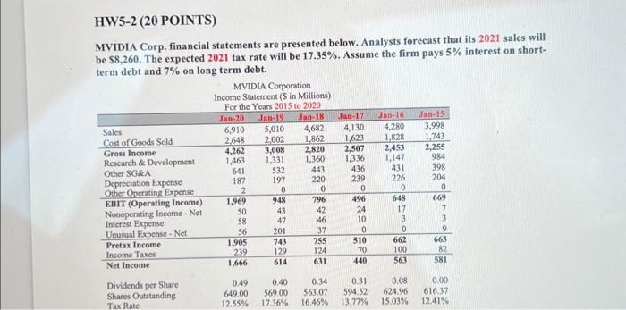  MVIDIA Corp. financial statements are presented below. Analysts forecast that its