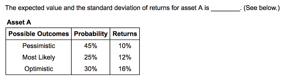 The expected value and the standard deviation of returns for asset
