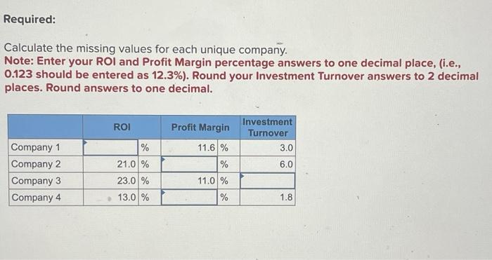  Required: Calculate the missing values for each unique company. Note: Enter