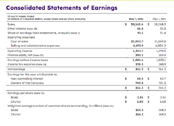 2. What are the Debt Ratio: Long-term debt ratio, long-term debt-to-equity ratio,