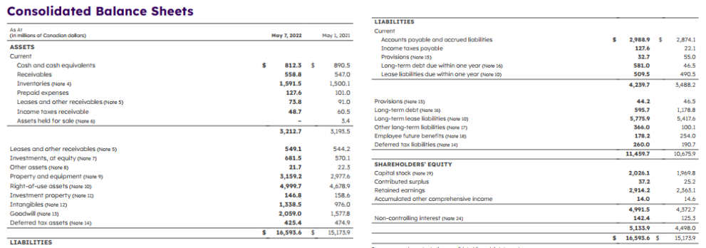 total debt ratio, Time Interest Earned Ratio, Cash Coverage Ratio 3. What