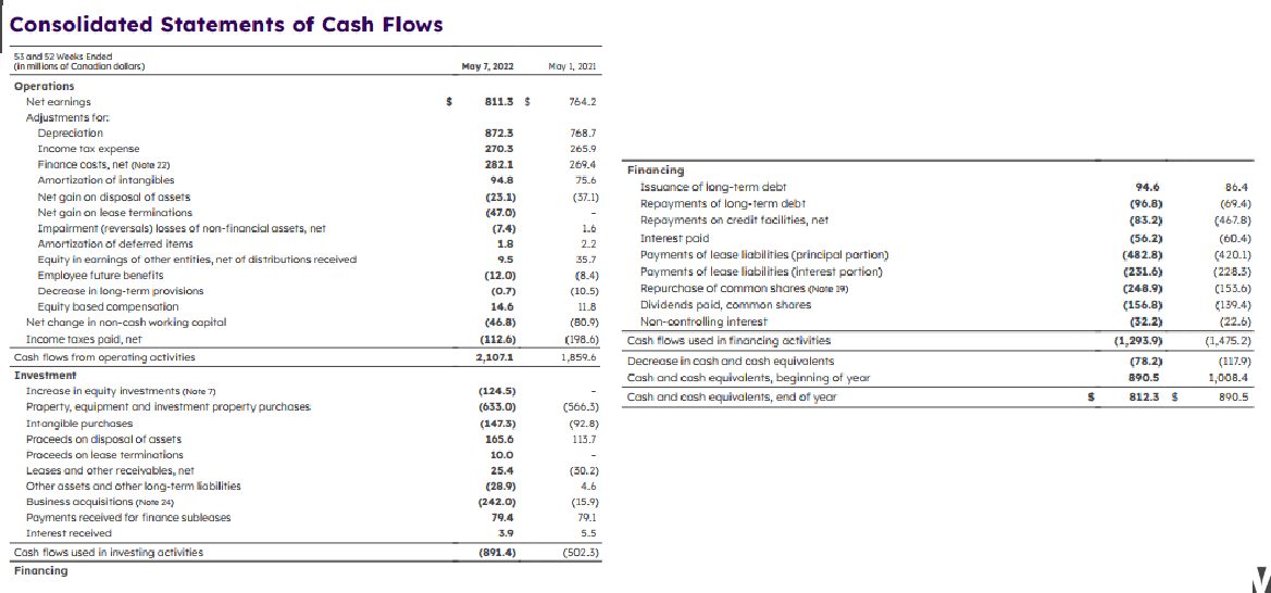 are the Liquidity Ratios: Current Ratio, Quick Ratio, Cash Ratio Thank you!