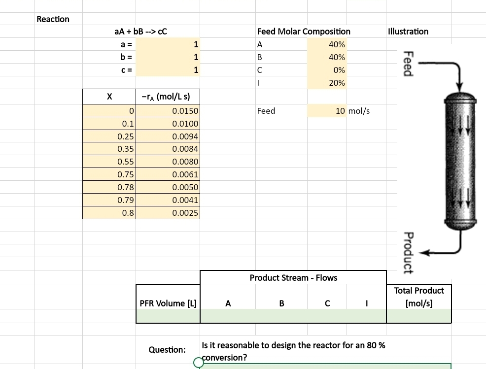  Using vba prepare a code with appropriate comments to answer the