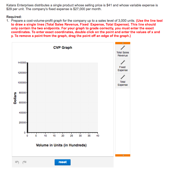  ***PLEASE DO ALL** Katara Enterprises distributes a single product whose selling