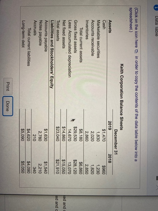 selected data from the income statement of Keith Corporation that follow a.