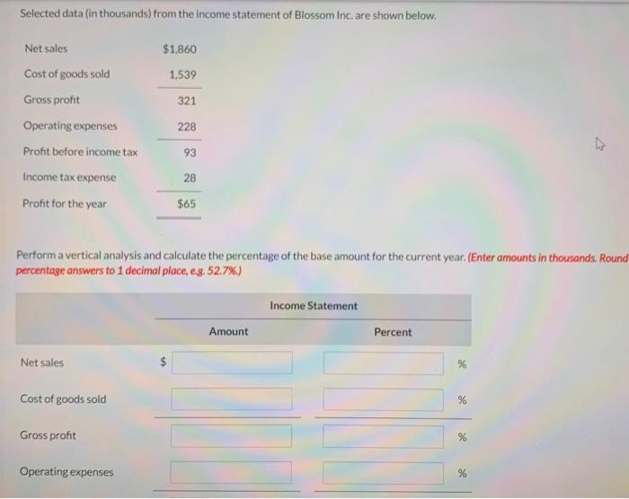 help with this please Selected data (in thousands) from the income statement