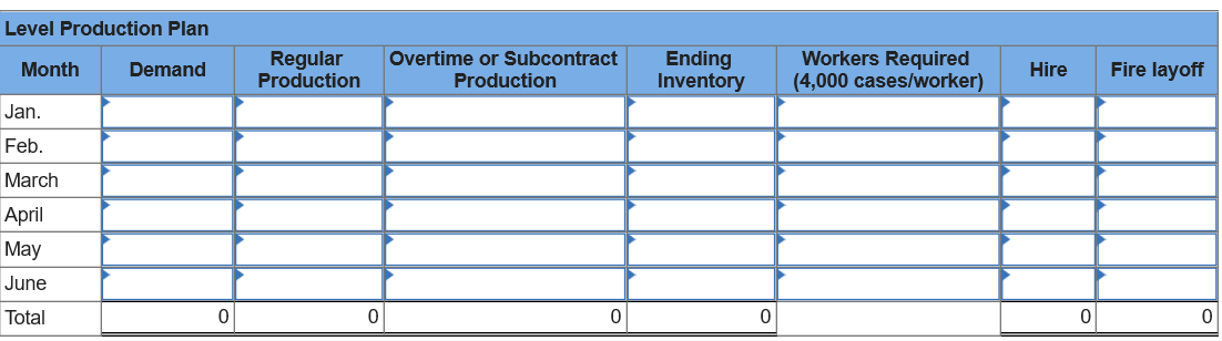 Problem 13-1 (Static) Suppose you have been given responsibility for developing the