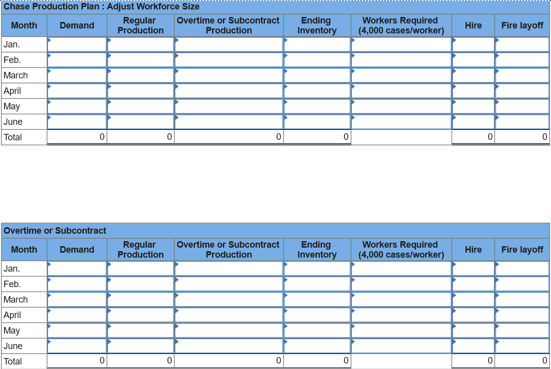 Your company makes three types of soft drinks: regular, diet, and super-caffeinated.