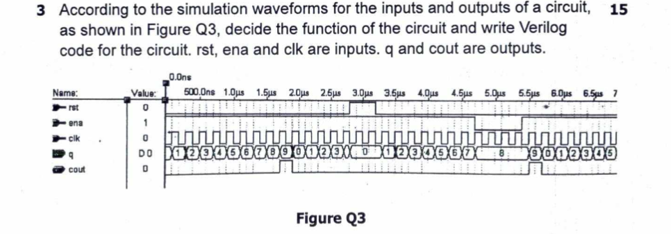 3 According to the simulation waveforms for the inputs and outputs