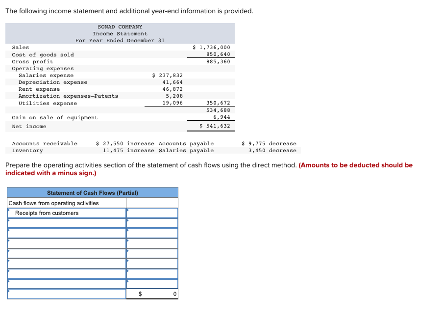  The following income statement and additional year - end information is