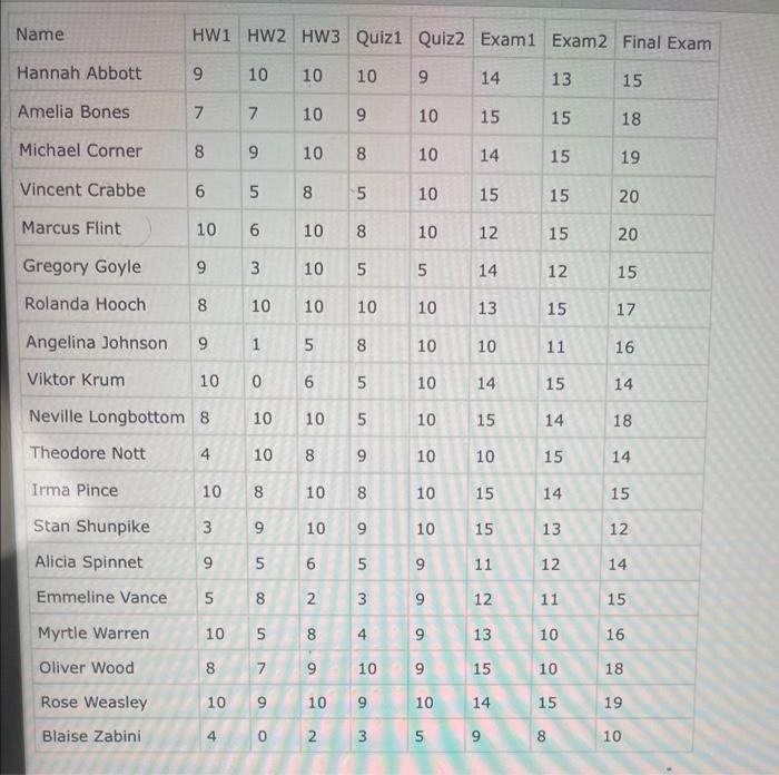 all students in a class. (See Attached gram should follow the below