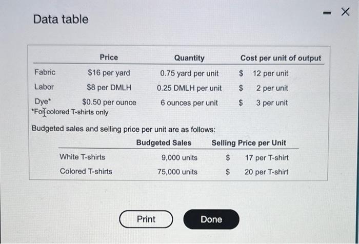 all other costs would remain the same.) 2. If SLA chooses to