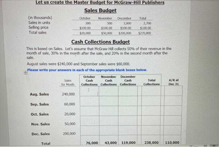  Total 200 Let us create the Master Budget for McGraw-Hill Publishers