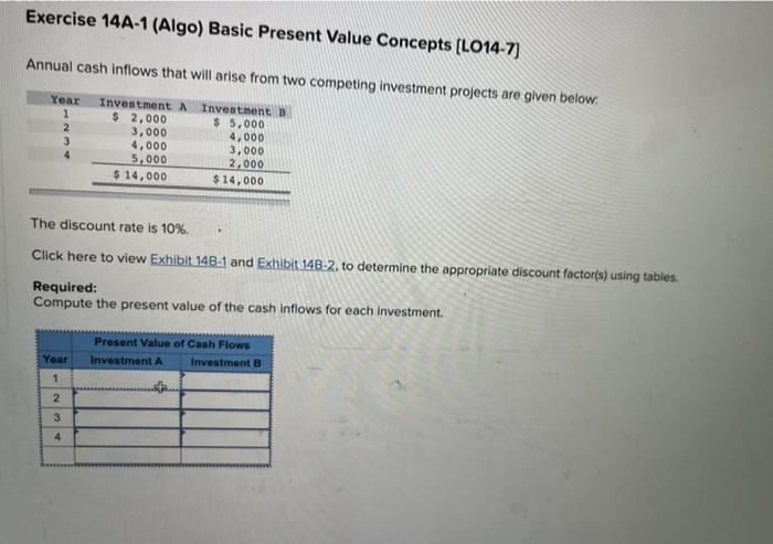  Exercise 14A-1 (Algo) Basic Present Value Concepts (L014-7] Annual cash inflows
